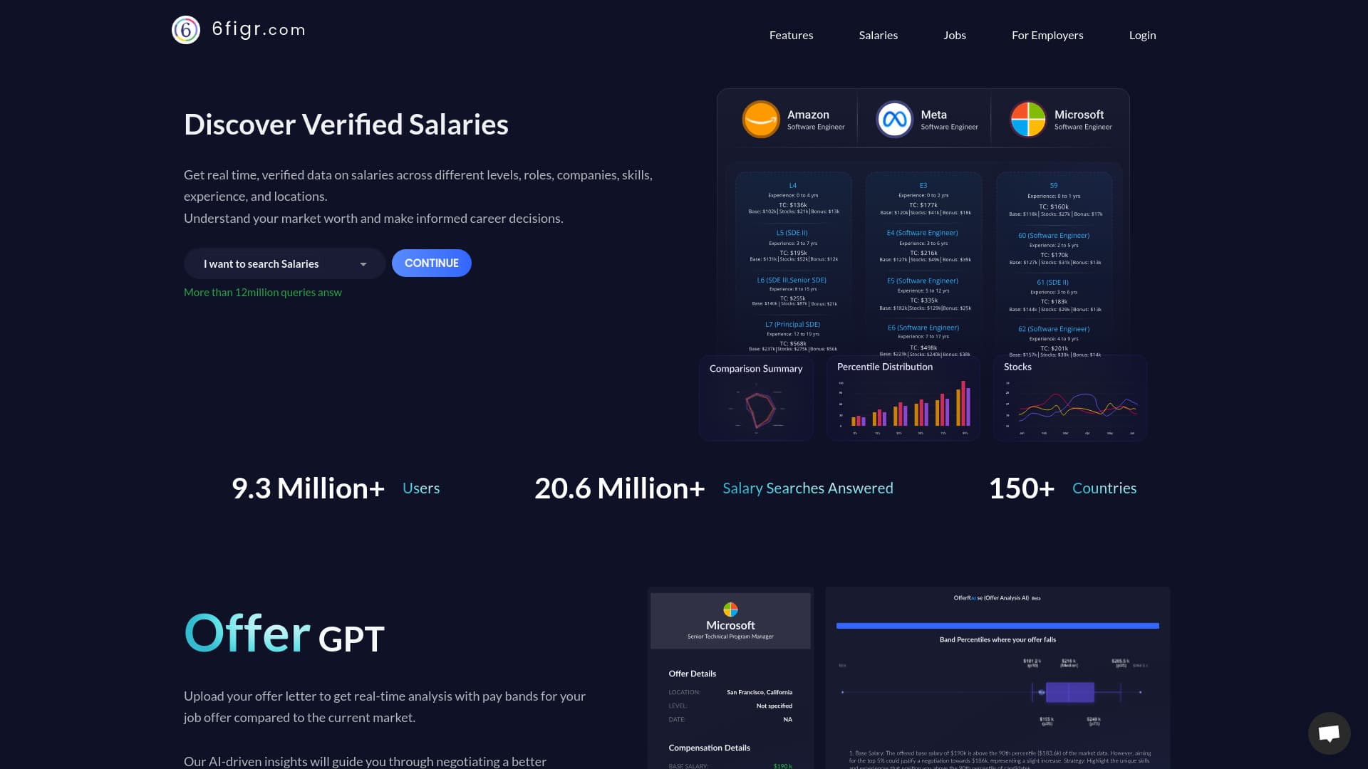 6figr.com screenshot